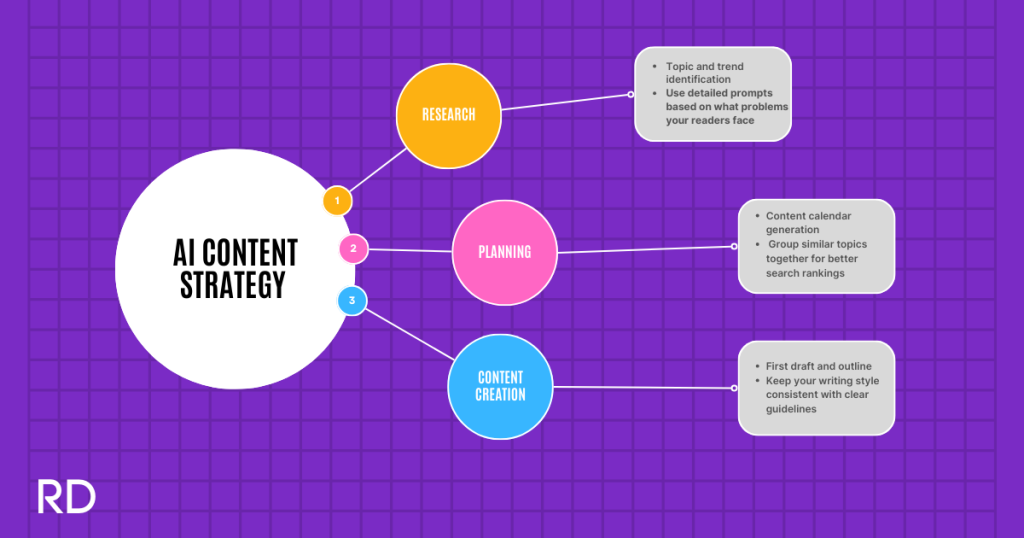 Topical cluster content strategy diagram showing how to organize related content for better SEO rankings
